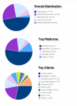 Geek News Central Podcast Consumption Report