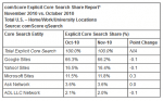 Bing Continues Slow Climb In Marketshare