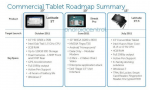 Dell Tablet Roadmap Leaked, 10″ Streak Pro in June