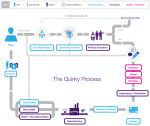 Quirky – Social Product Development