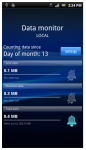Android Data Monitor for Sony Ericsson