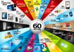 Infographic: The Tech World in 60 Seconds