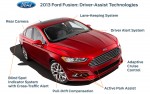 2013 Ford Fusion Driver-Assist Technologies