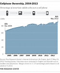 Do you own a cell phone?