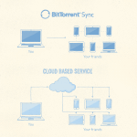 BitTorrent Sync 1.3 Now Supports Windows Phones