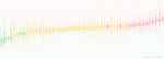 Former Instagram Founders Created a COVID-19 Spread Tracker